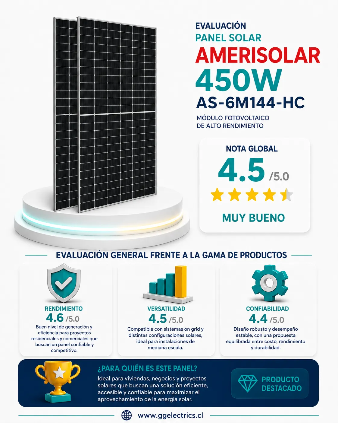 Panel Amerisolar 450W AS-6M144-HC - Imagen 4